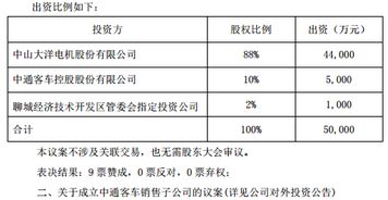 强强联手，共拓氢能新蓝海 中通客车与大洋电机成立5亿氢燃料电池研发合资项目