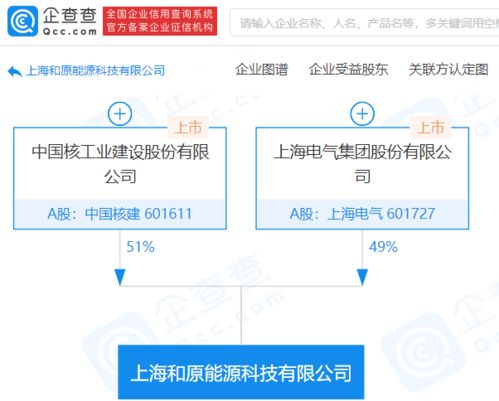 中国核建与上海电气共筑能源科技新生态 聚焦技术服务与技术转让的战略突破